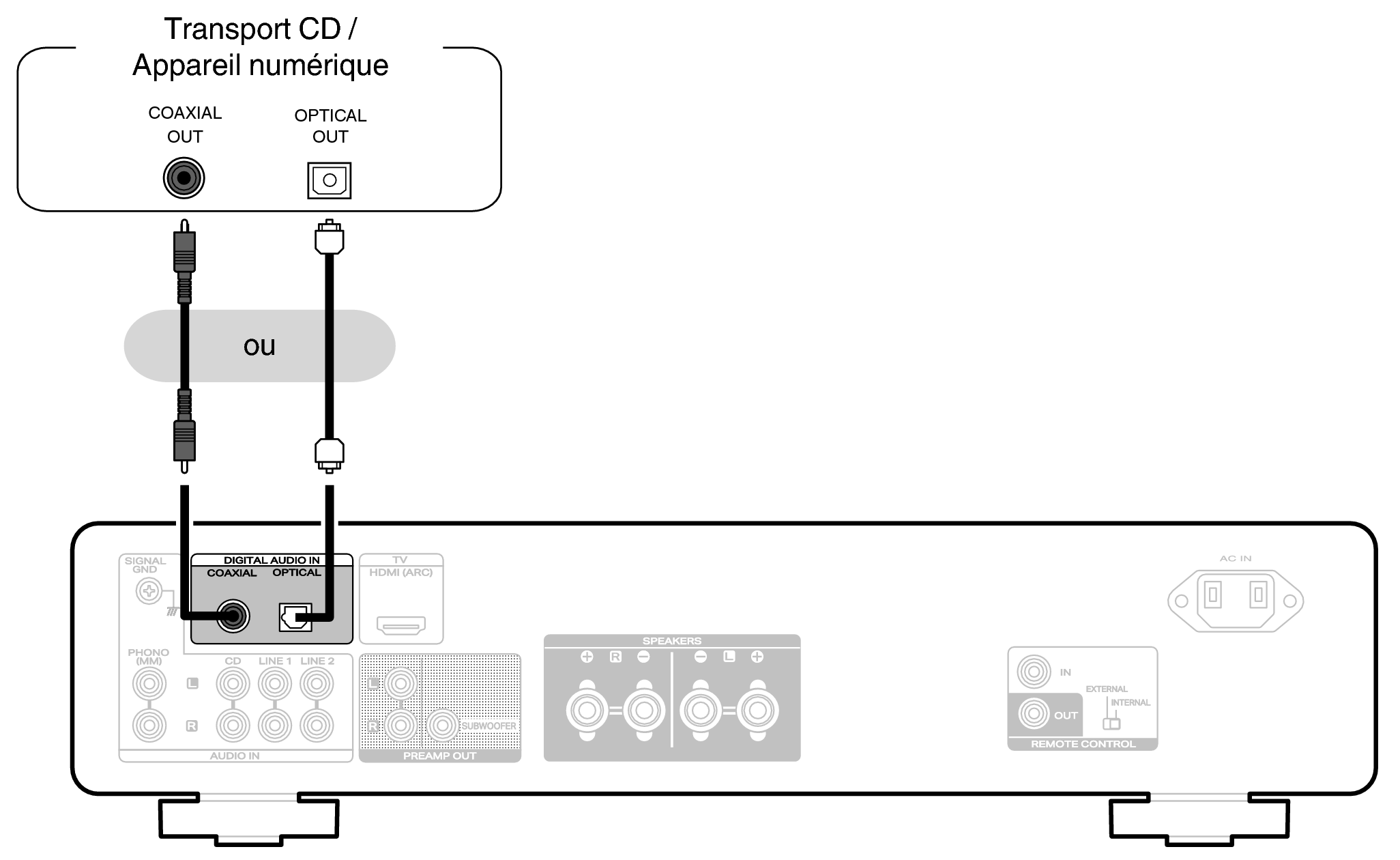 Conne DigitalIn MODEL70